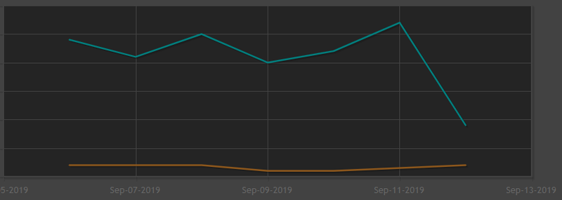 Illustration for article titled Steam's Big Discovery Update Is Hurting Some Indie Developers' Games